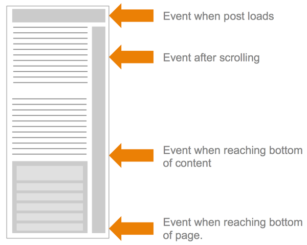 Event-tracking