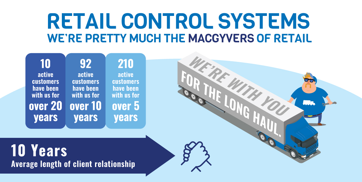 10 Years is the average length of our client relationship