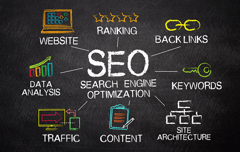 SEO concept on blackboard - traffic, content, keywords, ranking, backlinks, website