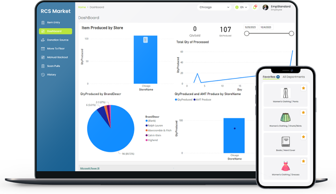 RCS Thrift Production Enhancement analytics