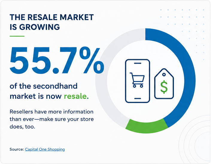 statistic the resale market is growing - are you ready?
