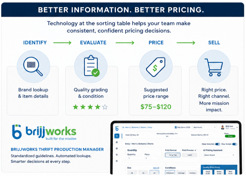 tpm Better Pricing with TPM